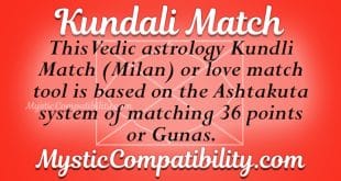 Kundali Match