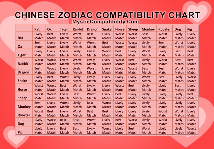 chinese astrology dragon and rabbit compatibility